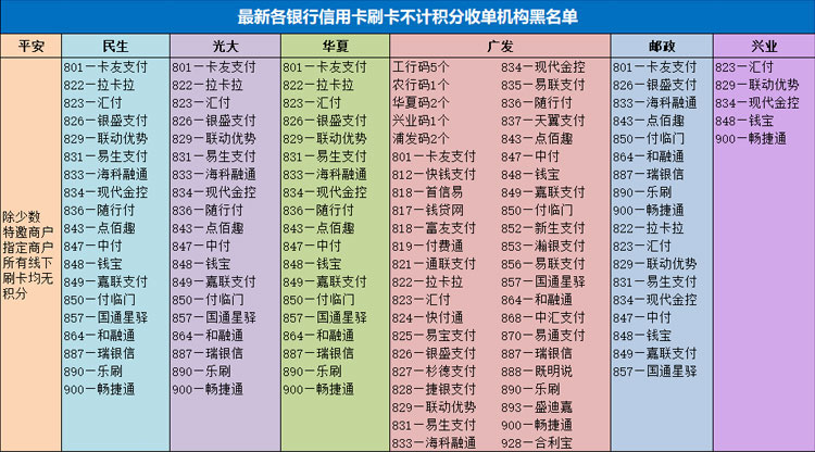 什么POS机刷光大银行信用卡有积分?这2款推荐